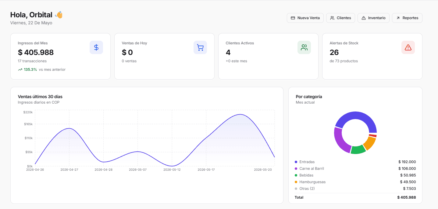 Dashboard de OrbitalOne con KPIs de ventas y operación en tiempo real